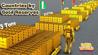 Data World - Most GOLD Reserves Countries