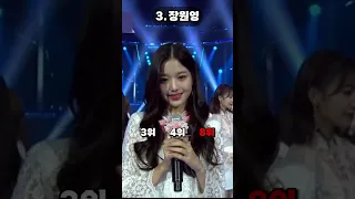 프로듀스48을 거쳤었던 아이돌들