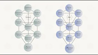 Вебинар по древу Сефирот