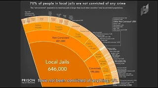 Criminal Justice Reform and Revitalizing At-Risk Communities with Prof. Chris Surprenant