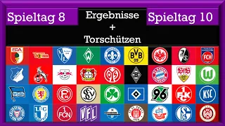 Bundesliga Spieltag 8 / 2. Bundesliga Spieltag 10. Die Ergebnisse der Spieltage.