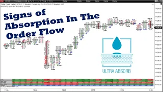 Absorption In The Order Flow On Moves Up How To See It In The Delta And Imbalances