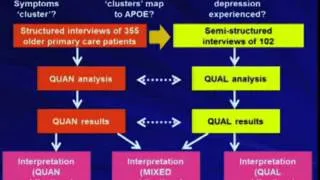 Primary Care Mixed Methods & Health Research for Mental Illness - Joseph Gallo, MD, MPH