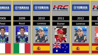 MotoGP/500cc World Drivers' Champions from 1949 to 2023