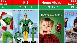 Top 100 Best Christmas Movies of All Times l IMDb ratings