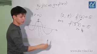 10 класс, 18 урок, Построение графика функции y=f(kx)