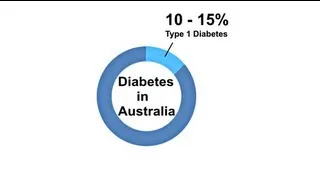 How Can I Help Prevent Type 1 Diabetes [Type 1 Diabetes Prevention Trial]