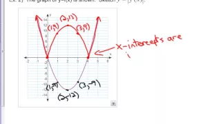 Math 521B Chapter 7 Key Concepts (Absolute Value) Part 1