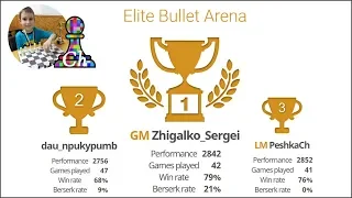 CHESS. Elite Bullet Arena on Lichess.org. LiveStream. 08/12/2019