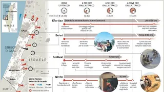 Indifesi, sorpresi e «paralizzati»: così Hamas ha colpito gli israeliani - La videoricostruzione