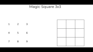 Magic Square 3x3- The easiest way to solve