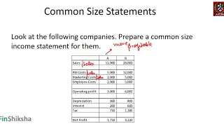 FINANCIAL REPORTING & ANALYSIS - UNIT 3.7 - Common Size Income Statement