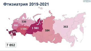 Телемедицина: опыт ФГБУ «НМИЦ ФПИ» в период пандемии