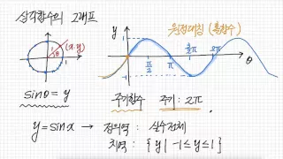 삼각함수의 그래프