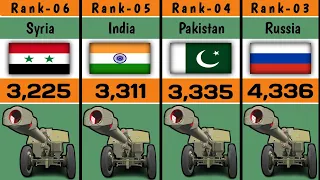 Towed Artillery Strength by Country | towed artillery strength by country 2023 | comparison video