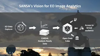 How a leading space agency is preparing their satellite imagery for the future of analytics