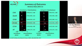 Dr. Paul Whelton at Hypertension Updates 2024, Mumbai