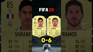 Raphael Varane VS Sergio Ramos Fifa Comparison | #fifa18 #fifa23 #eafc24 #football #shorts #fifa