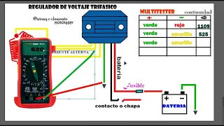 COMO SABER SI  EL REGULADOR O RECTIFICADOR TRIFASICO ESTA BIEM  #electricidad #diagrama #motos
