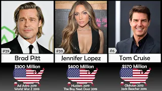 Richest Actors in the World 2024