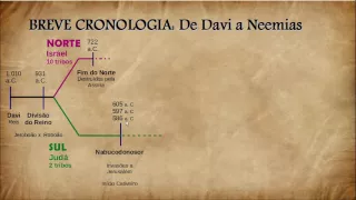 Cronologia da História Sagrada: De Davi a Neemias - Parte 2