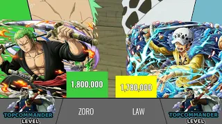 Zoro Vs. Law | One Piece POWER LEVELS (Over the Years) | ZikaScale