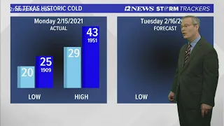 Headlines, weather for Monday night, Feb. 15, 2021