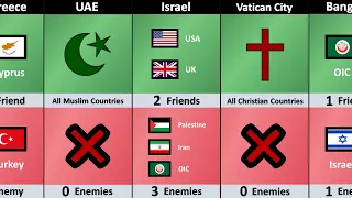 How Many Friends & Enemies of Different Countries