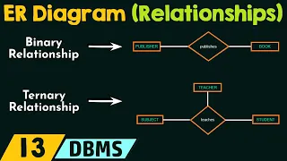 Concept of Relationships in ER Diagram