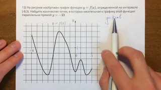 ЕГЭ математика ПРОИЗВОДНАЯ 7#428 🔴