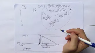 Как притянуть 1 миллион долларов