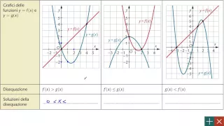 Secondo anno - Lettura delle soluzioni di una disequazione su un grafico