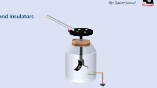 Detecting the type of charge And Identifying conductors & Insulators by Electroscope, Ch13, Phy10th