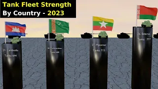 Tank Fleet Strength By Country - Countries With The Most Tanks (2023)