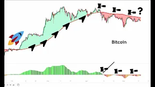 BTC Bulls Have a Good Shot of a Bitcoin Bottom if the Bull Flag Completes Above the Rising Trendline