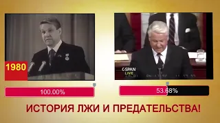 Ельцин - один человек, две сущности