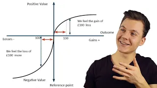 BWL Studium - Die SPANNENDSTEN Theorien aus Vorlesungen [Uni Mannheim]