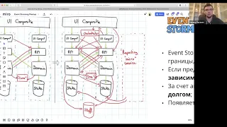 Сергей Баранов «Event Storming: избавляемся от предположений в коде»