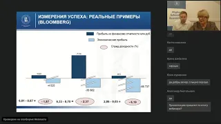 Актуальные практики в работе современных финансистов