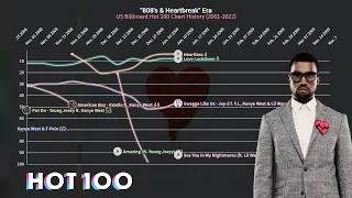 Kanye West - Billboard Hot 100 Chart History + Productions  (2001-2022)