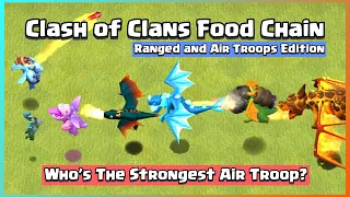 Clash of Clans Food Chain | Ranged & Flying Troops Edition | Clash of Clans