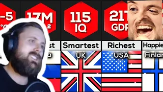 Forsen Reacts to Comparison: Country World Records