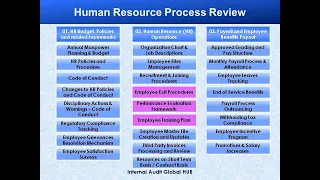 Risk Based Internal Audit of Human Resource Process - Part III