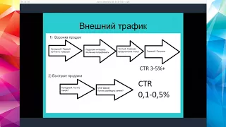 Внешний трафик с Фейсбука методом быстрых продаж Амазон e-commerce Удаленный Бизнес в США