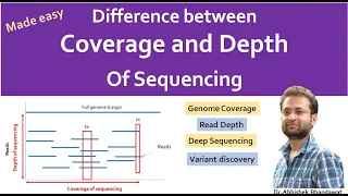 Difference between sequencing Coverage and depth.  Depth vs Coverage. Why they are important?