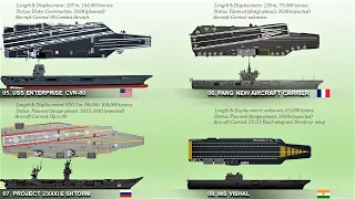 List of Future Aircraft Carriers of the World (2020)