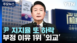 尹 지지율, 5개월 만에 20%대...TK도 부정 평가 '우세' / YTN