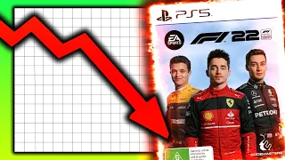 Why Everyone Is Angry With F1® 22
