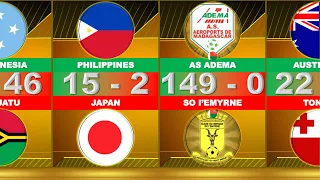 Biggest Win In Football History 🤯🔥 | FT. Australia, USA, Japan, Brazil.....