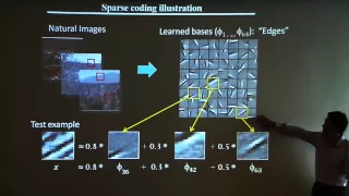 Andrew Ng: Deep Learning, Self-Taught Learning and Unsupervised Feature Learning